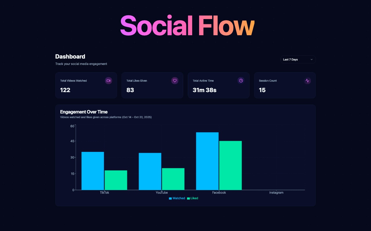 Social Flow gallery image
