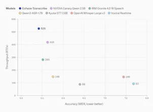 Cohere Transcribe gallery image