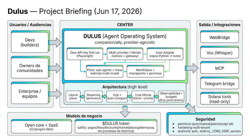 Dulus Ai  screenshot 3