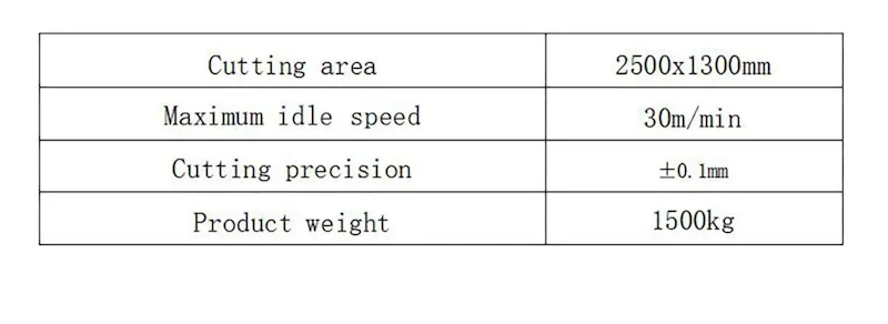 CO2 Laser Cutting Machine C2513SC-RF450 screenshot 3