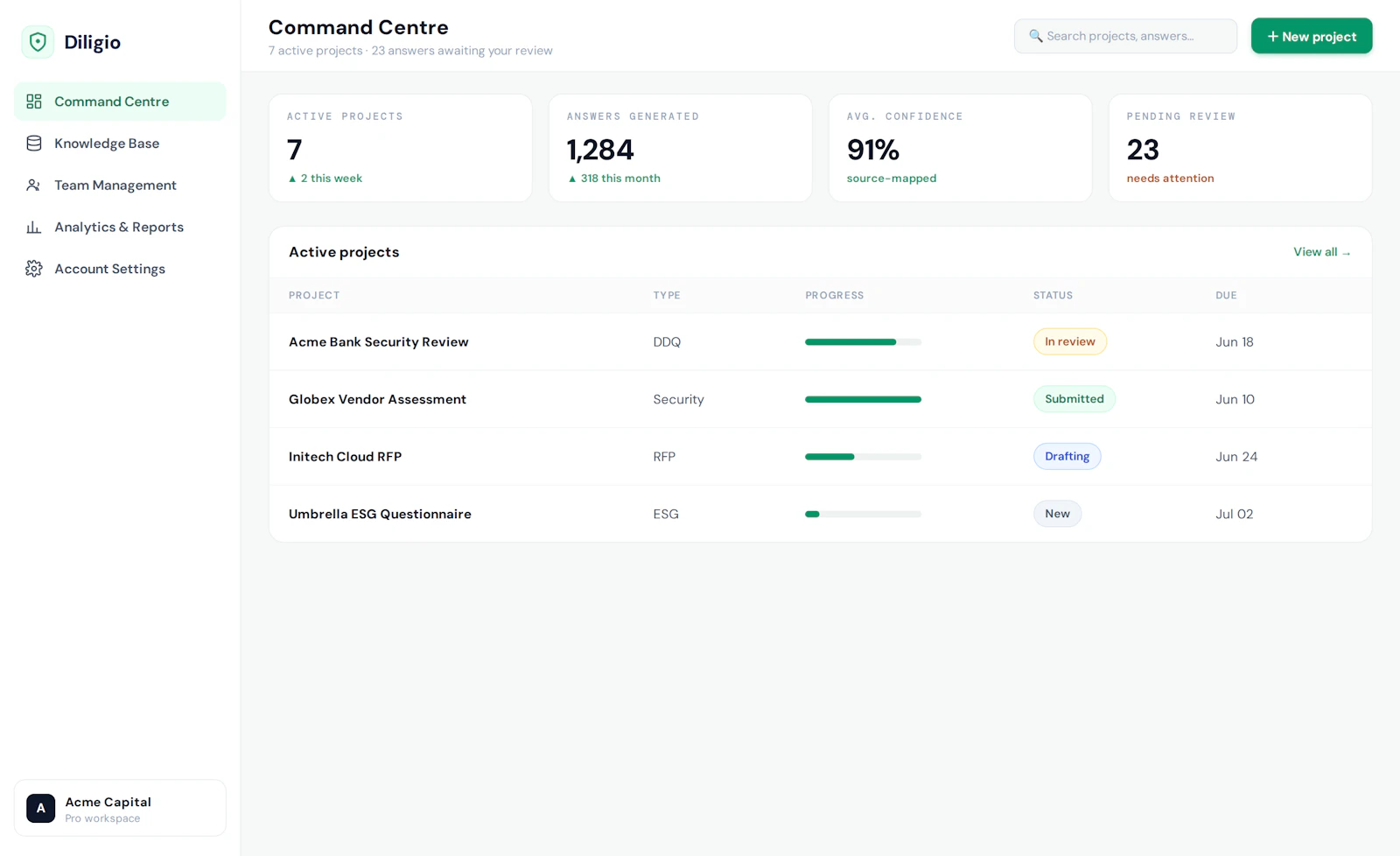 Diligio.co screenshot 1