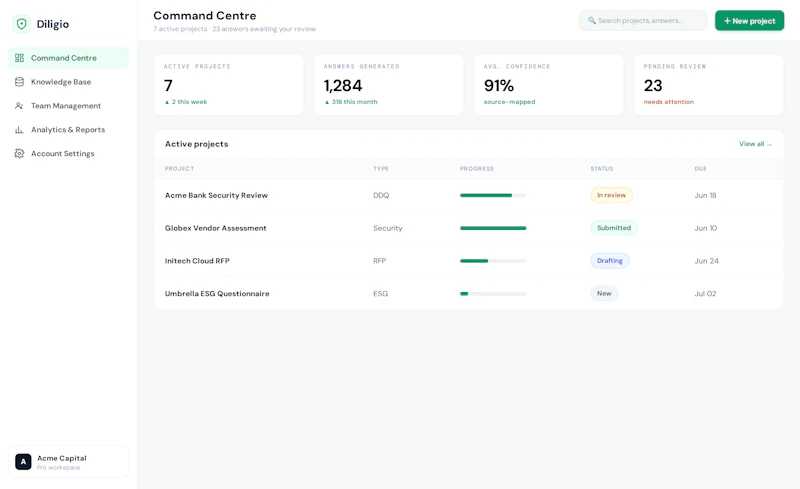 Diligio.co screenshot 1