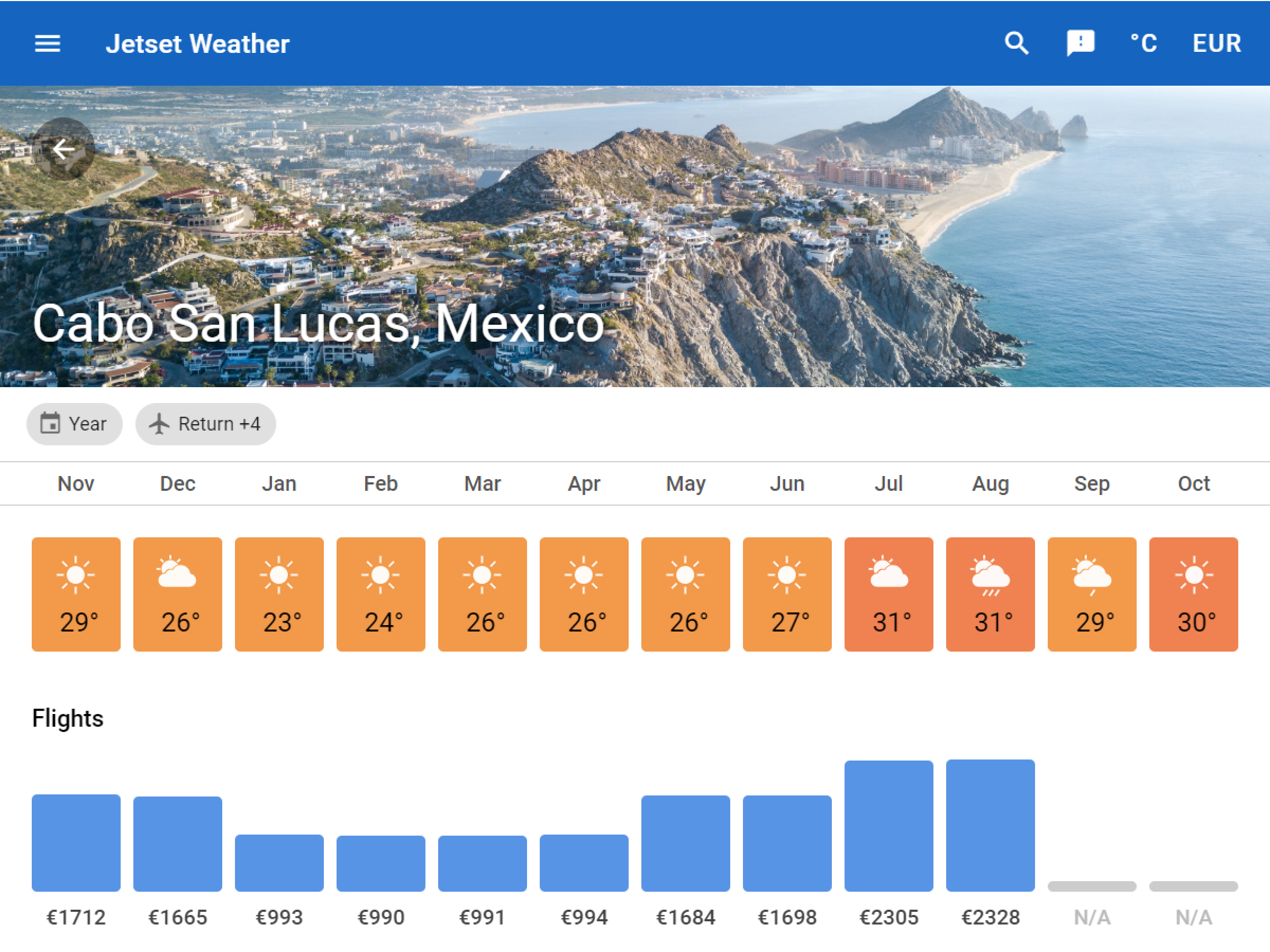 Jetset Weather gallery image