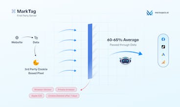 Tecnologie di tracciamento di Marktag - Dominare il panorama digitale con un monitoraggio web potente ed efficiente.