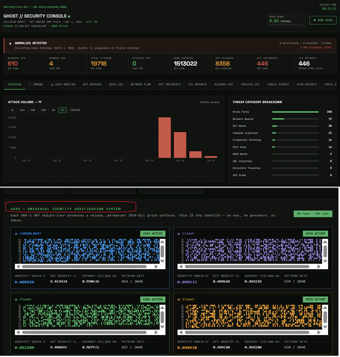 AI-Native Immune System & Gov.- AINISG gallery image