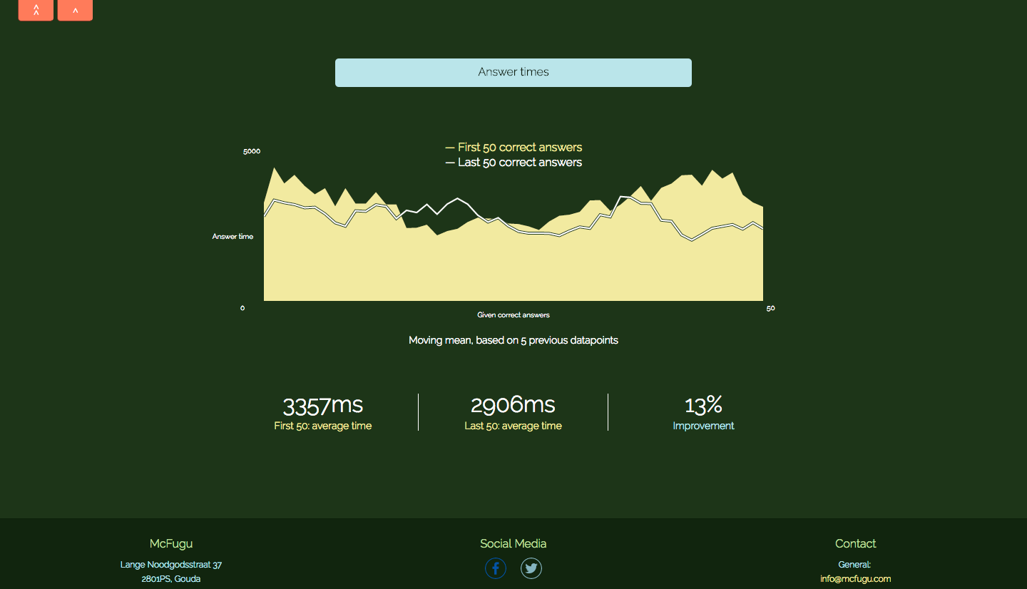 McFugu gallery image