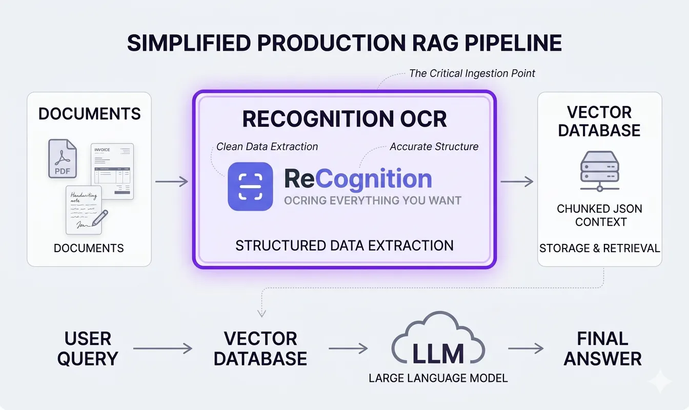 ReCognition gallery image