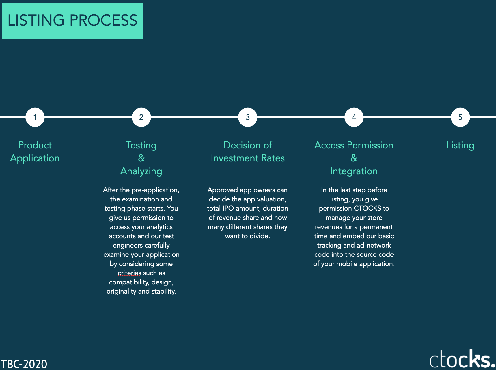 CTOCKS gallery image