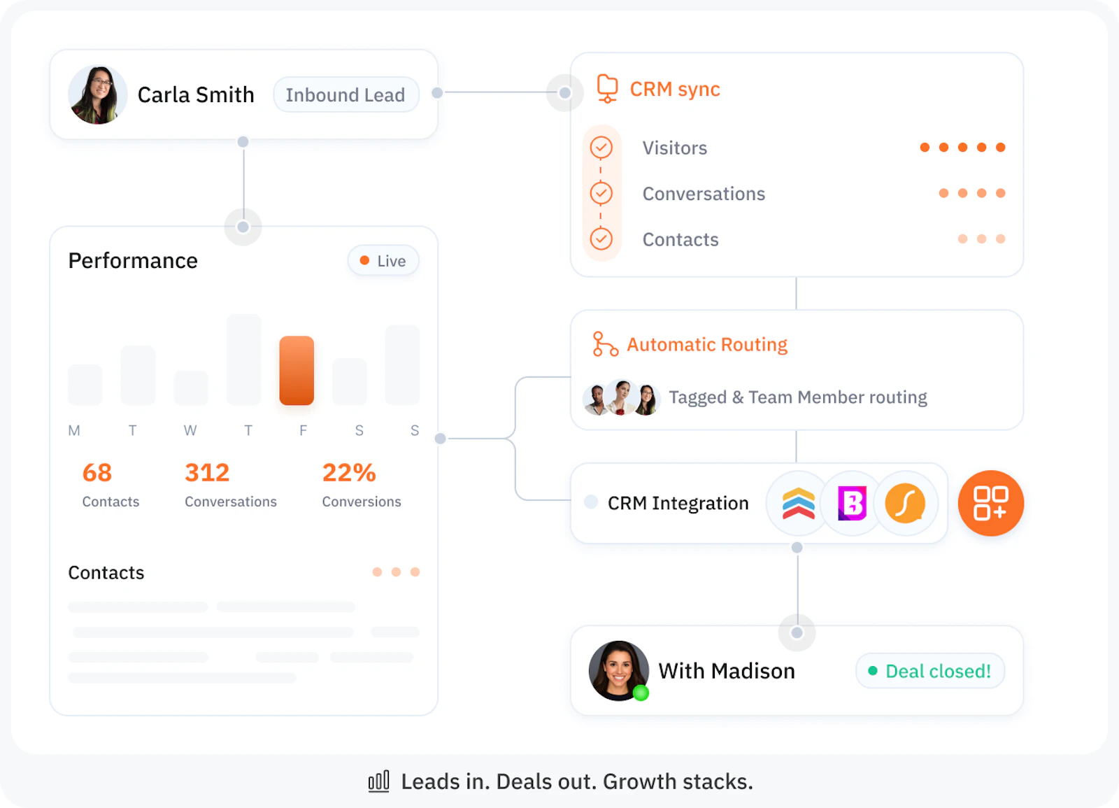 Realty AI | Madison screenshot 4
