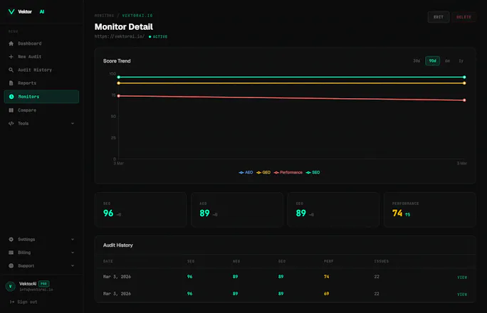 VektorAI — AI Visibility Audit Tool gallery image
