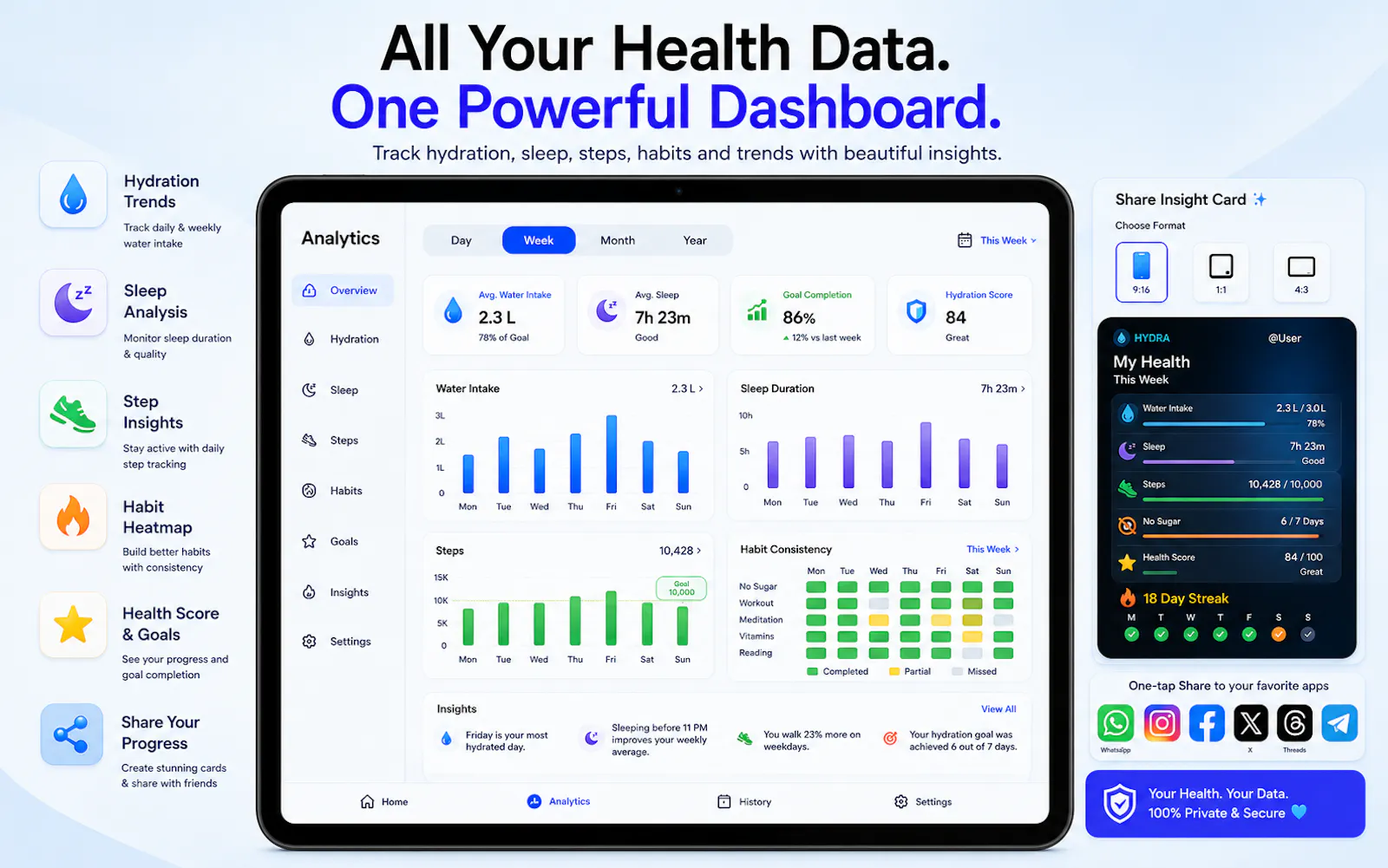 Hydra – Smart Hydration & Health Tracker screenshot 3