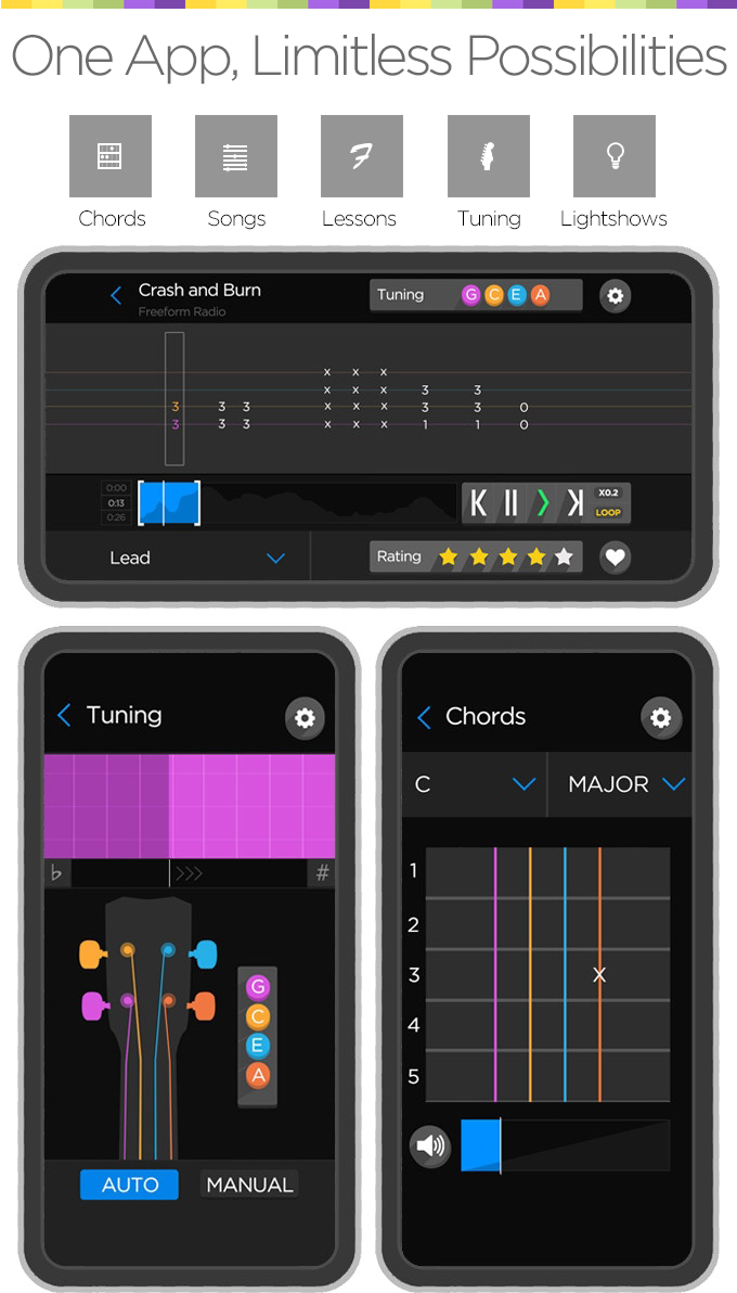 Fret Zealot for Ukulele gallery image