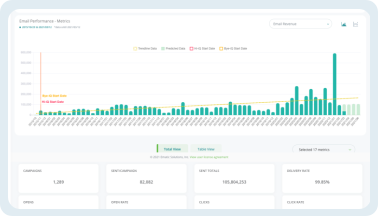 Ematic Analytics gallery image