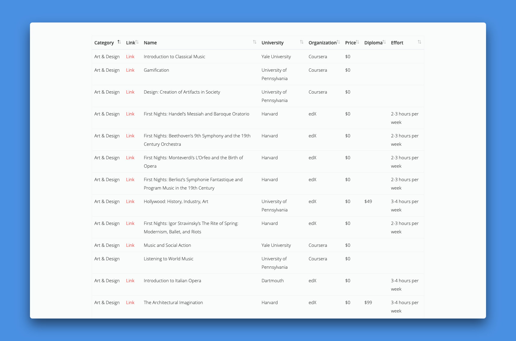 FreeOnlineCourses.io gallery image
