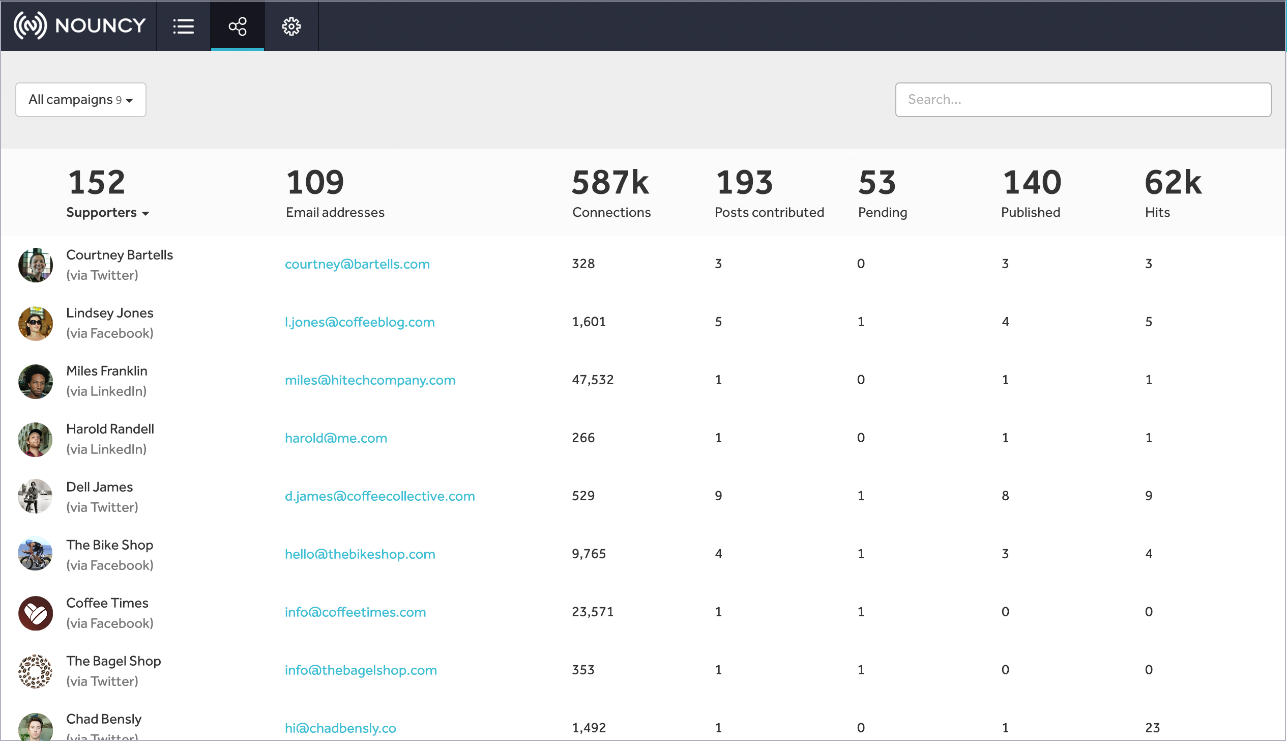 Nouncy gallery image