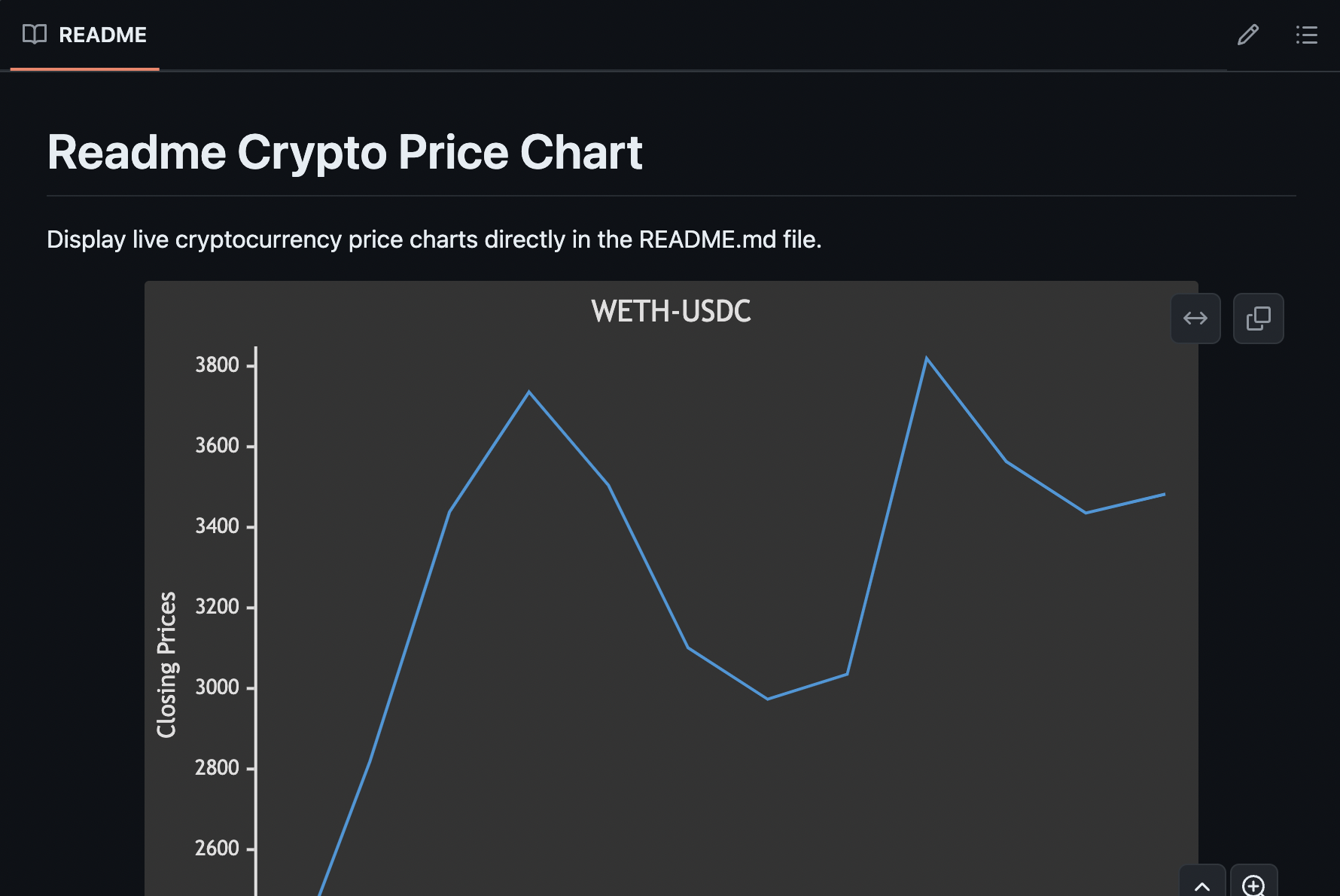 Readme Crypto Price Chart gallery image