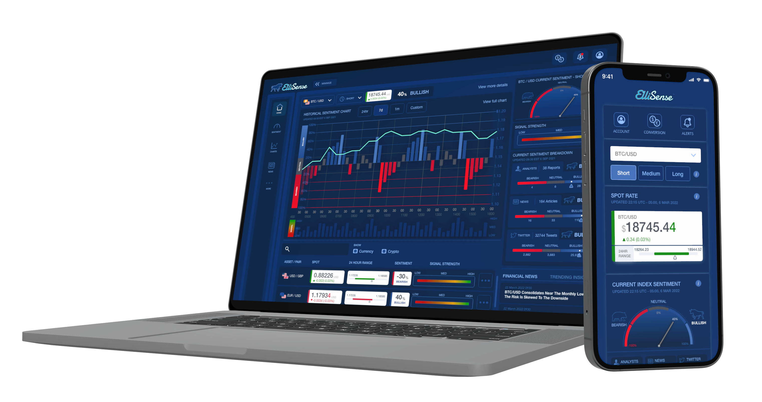 Ellisense - AI Sentimento del mercato globale - valute, criptovalute, titoli media 2