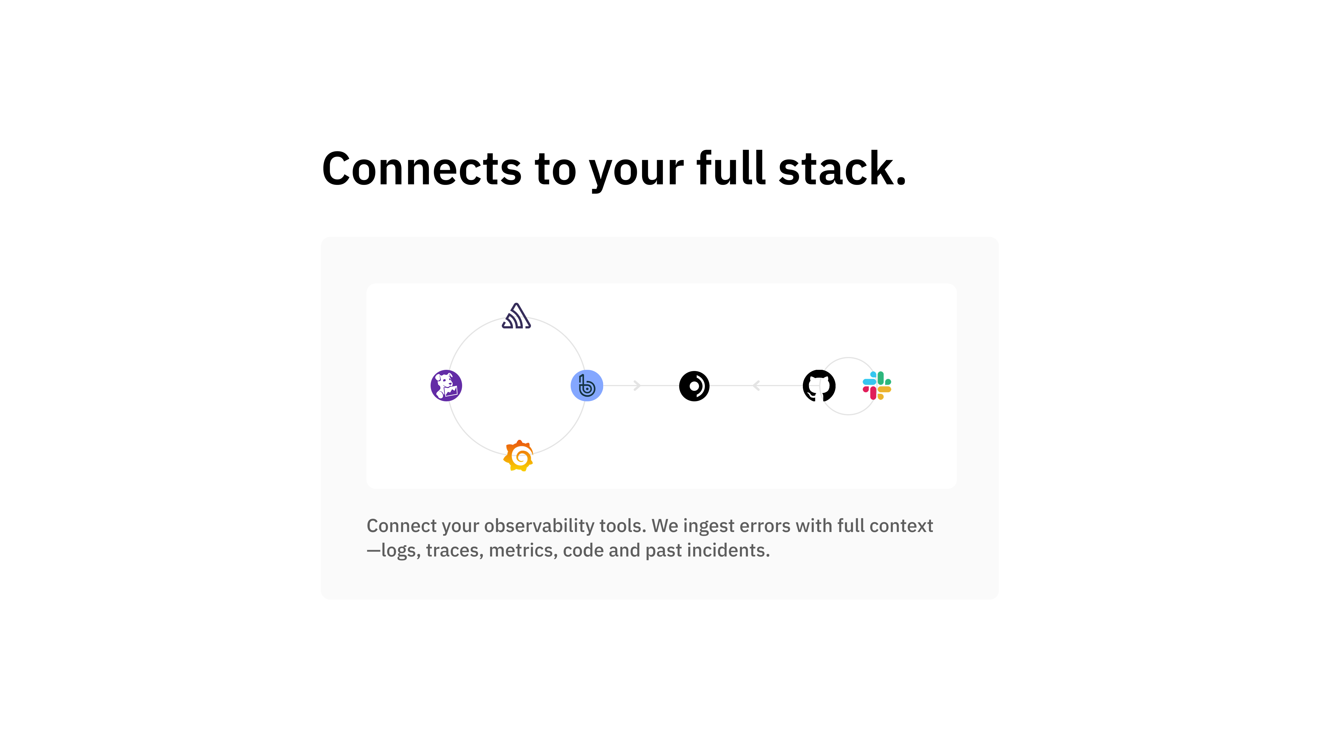 Sonarly - Screenshot 2 showing product features and functionality
