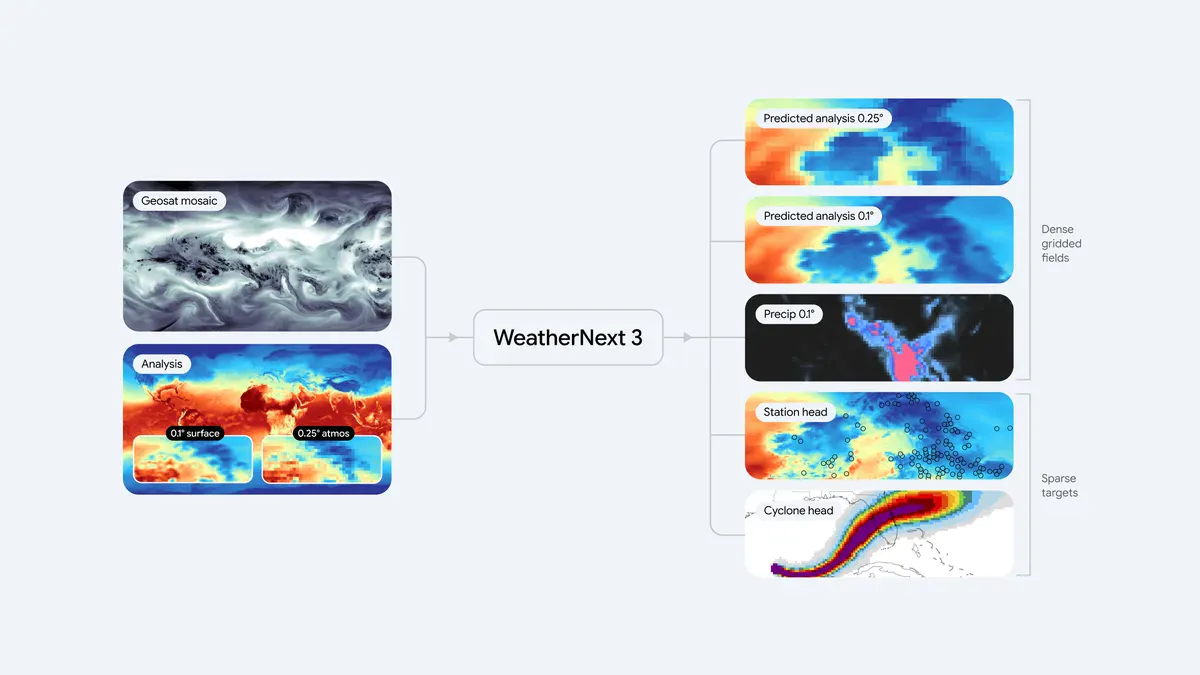 WeatherNext 3 gallery image
