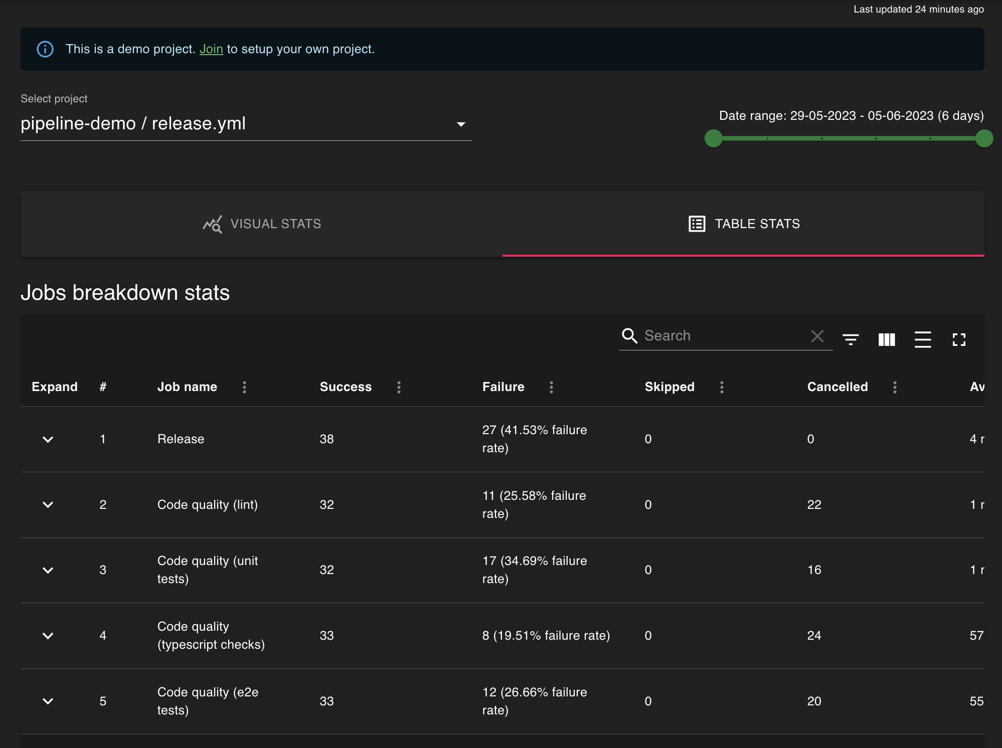 Pipeline grün - Aufgeladene Github -Pipelines mit Beobachtbarkeit und Einsichten Medien 3
