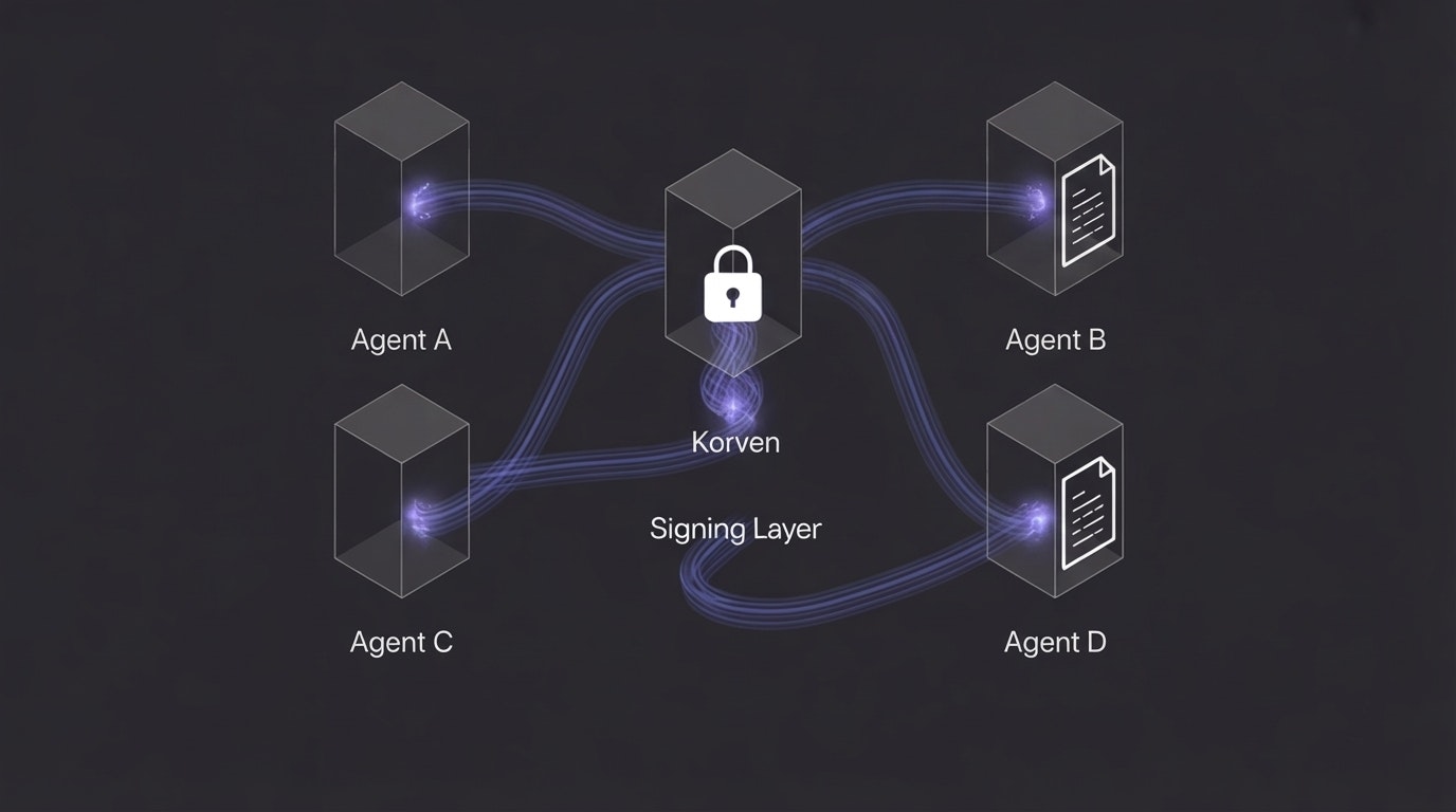 Korven gallery image