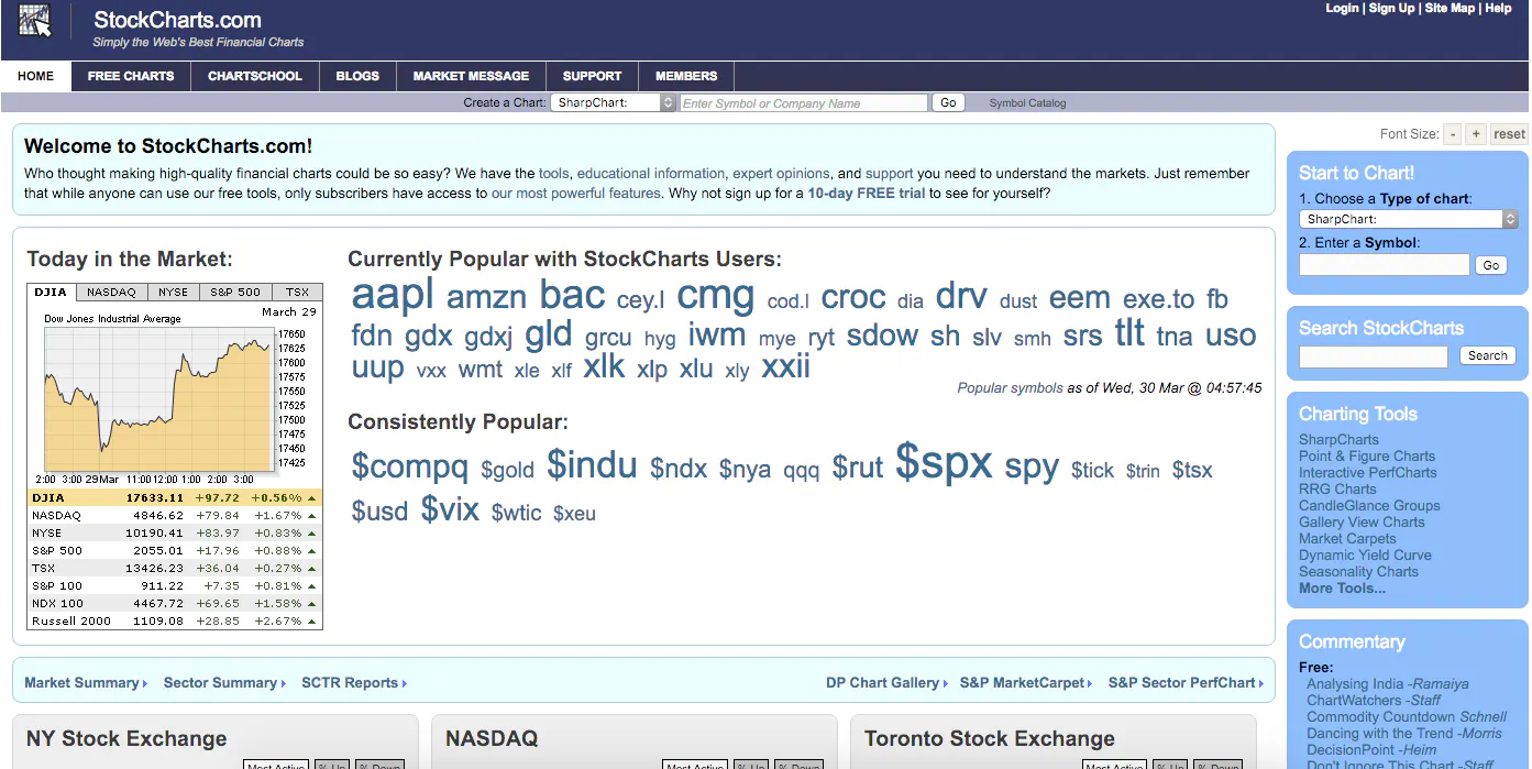 StockCharts