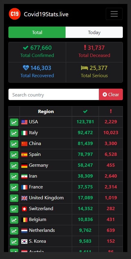Covid19Stats.live gallery image