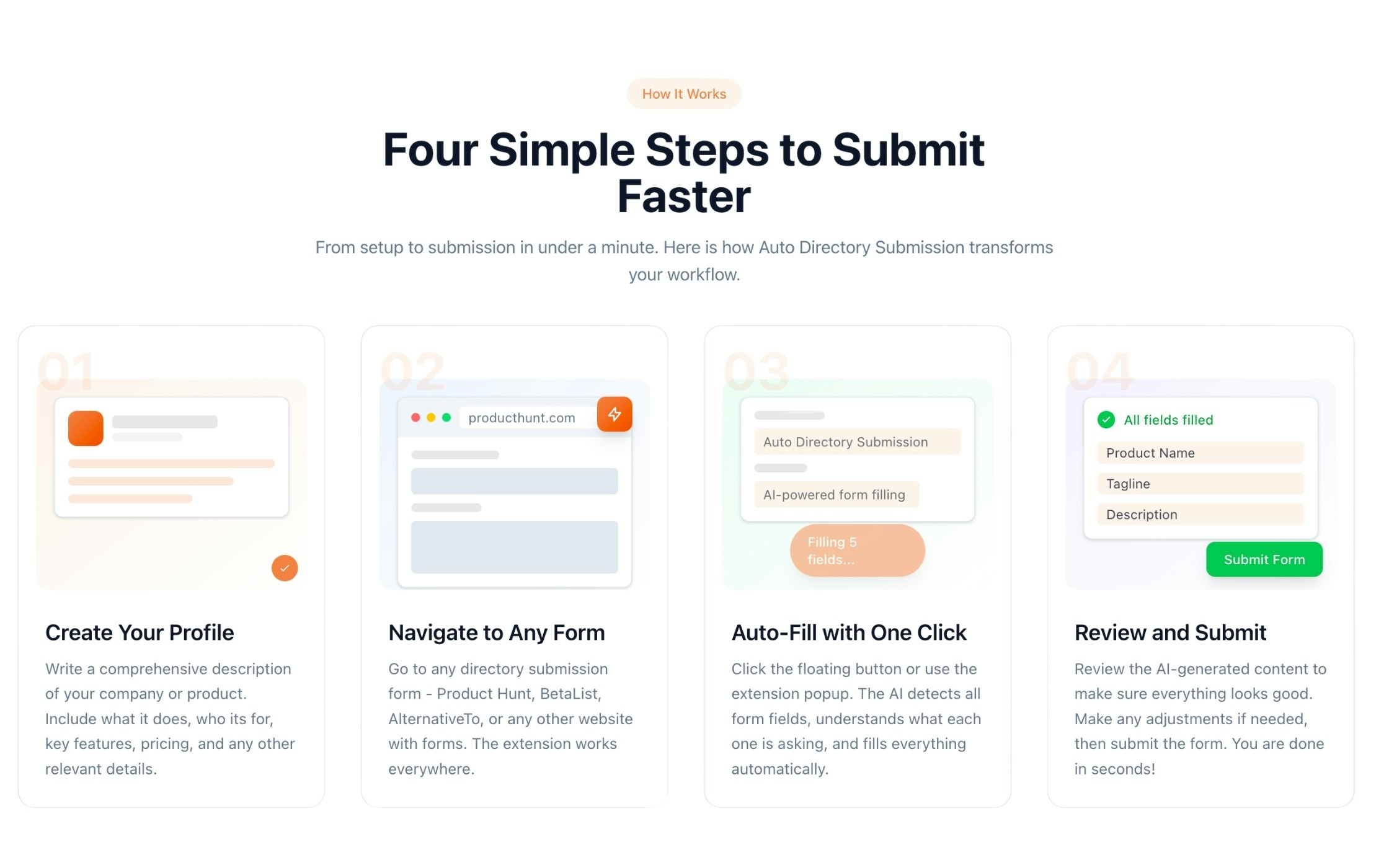 Auto Directory Submission gallery image