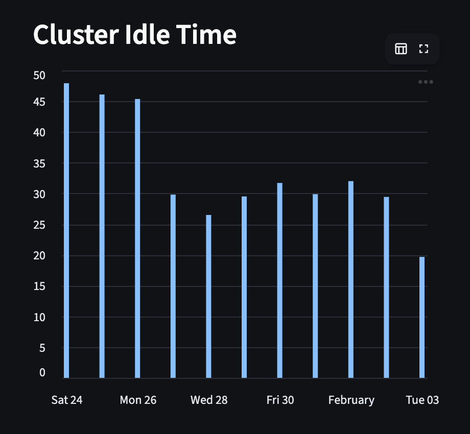 Free Snowflake Observability Tool - Screenshot 4 showing product features and functionality