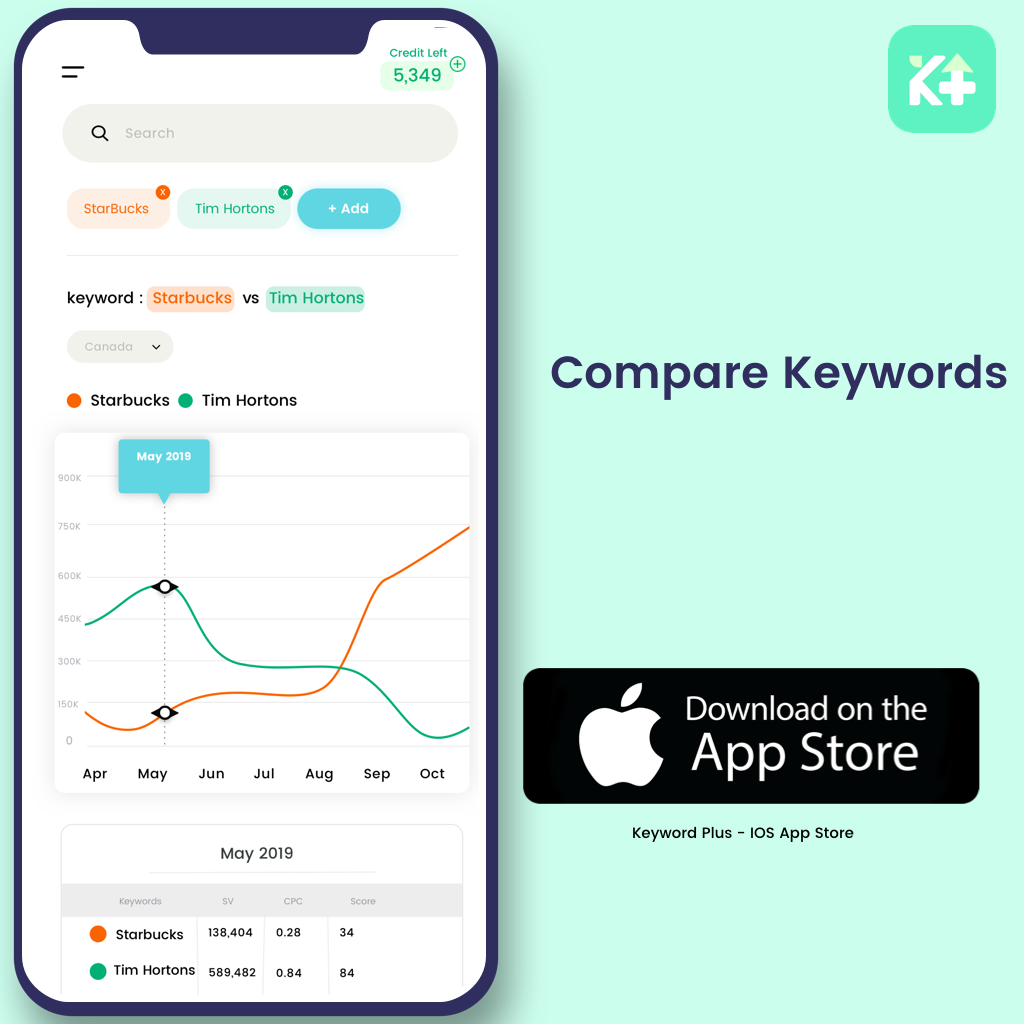 Keyword Plus - Keyword Research Tool gallery image