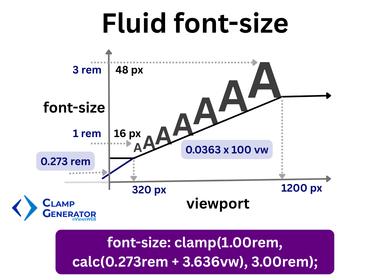 Generador de abrazadera - Ultimate CSS Clamp () Herramienta para tipografía y diseños de fluidos media 6