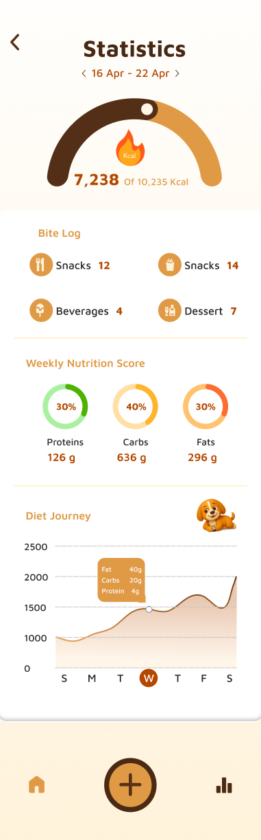 Calorie Tracker Buddy gallery image