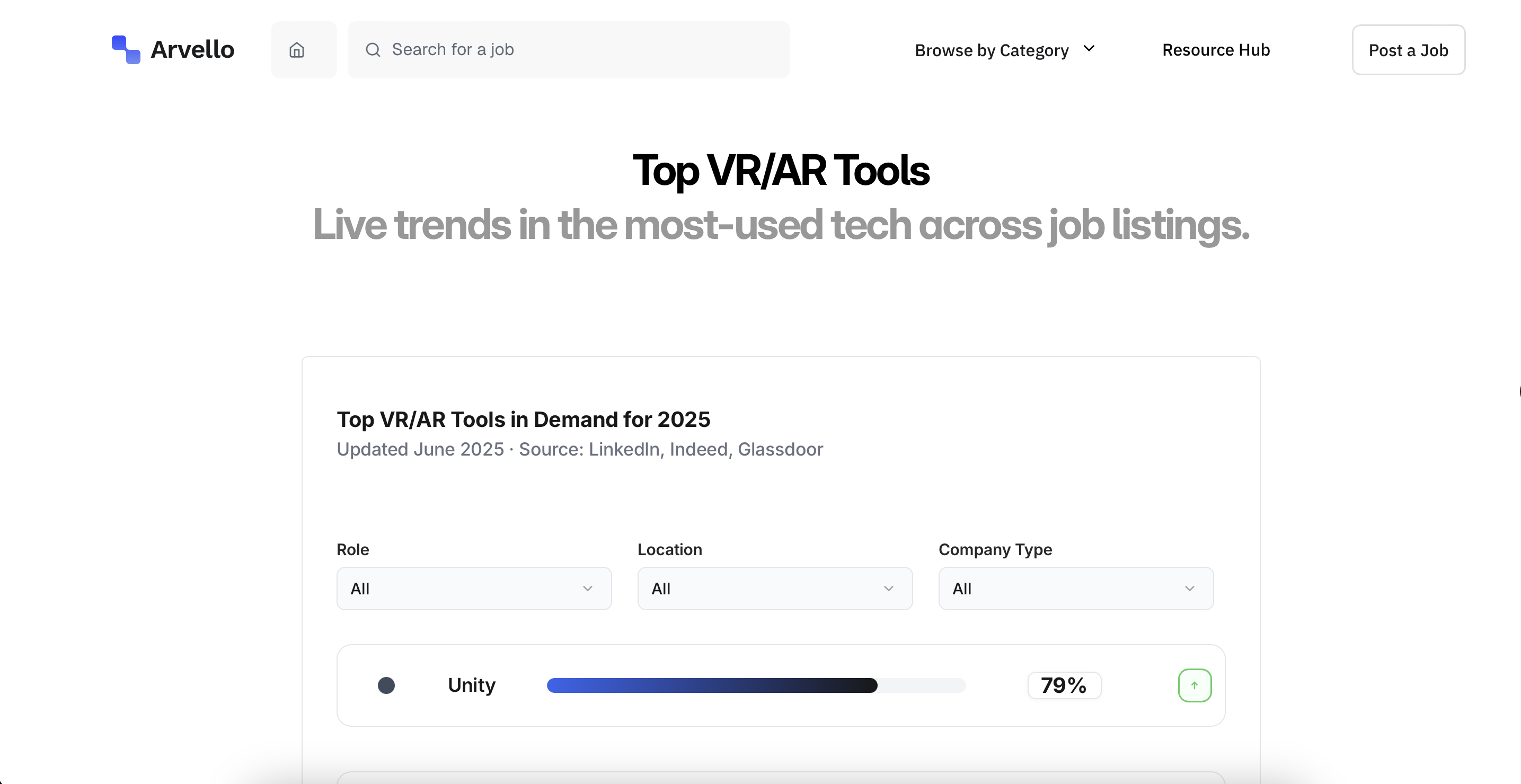 Média Outils VR / AR - Tendances en direct dans la technologie VR / AR la plus utilisée à travers les listes d'emplois. 1