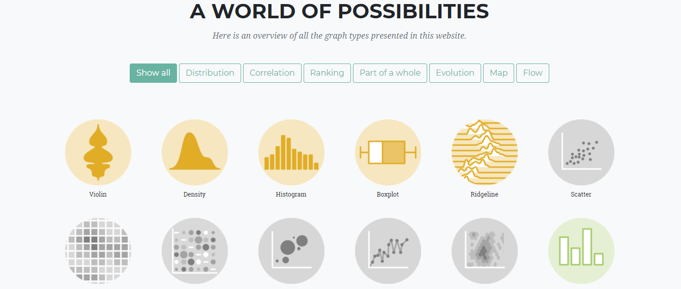 Data-to-viz gallery image