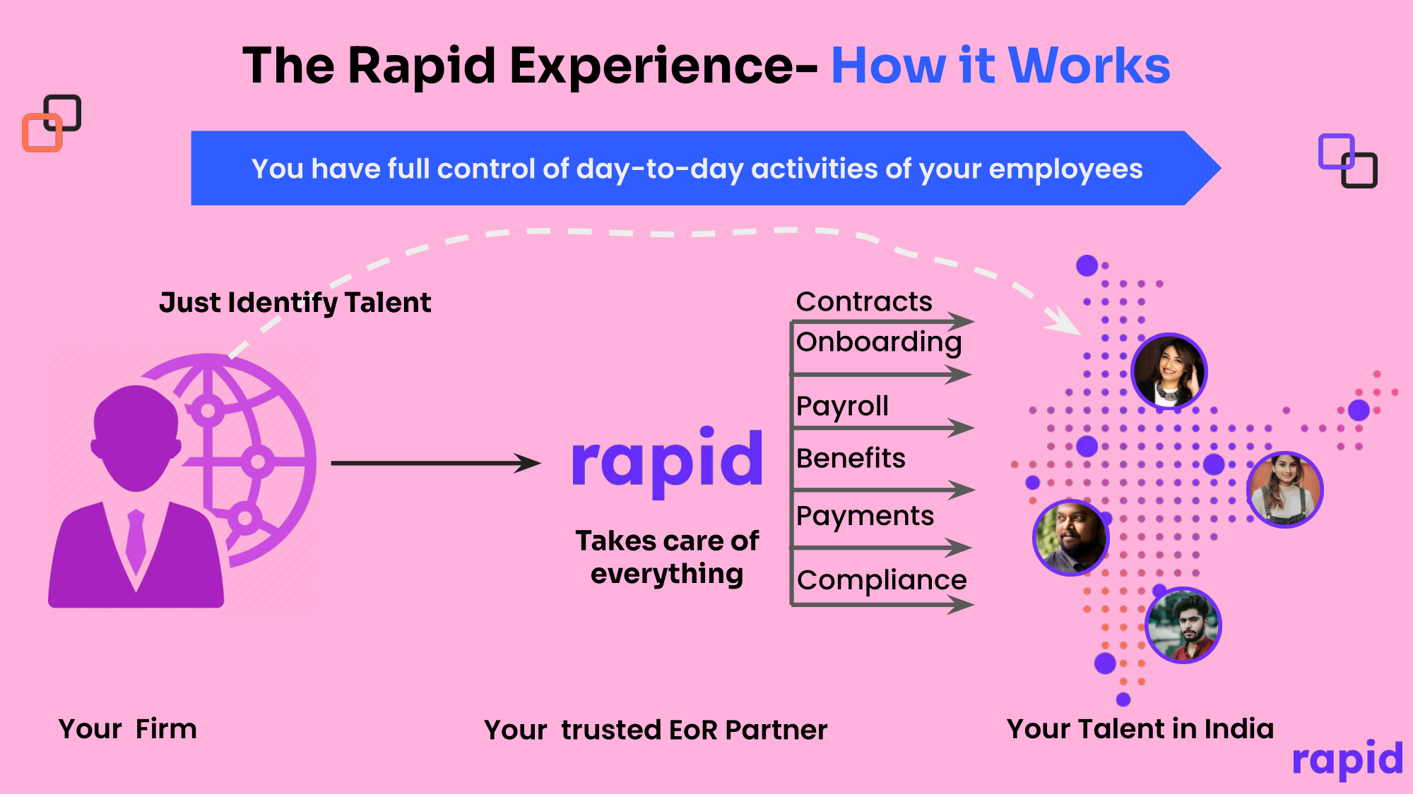 Rapid media 2