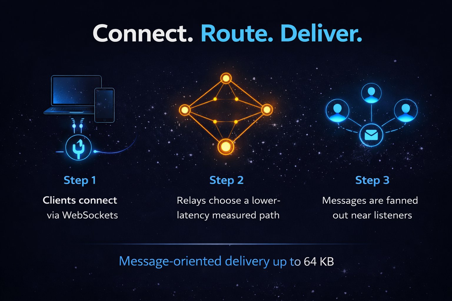 FastPubSub gallery image