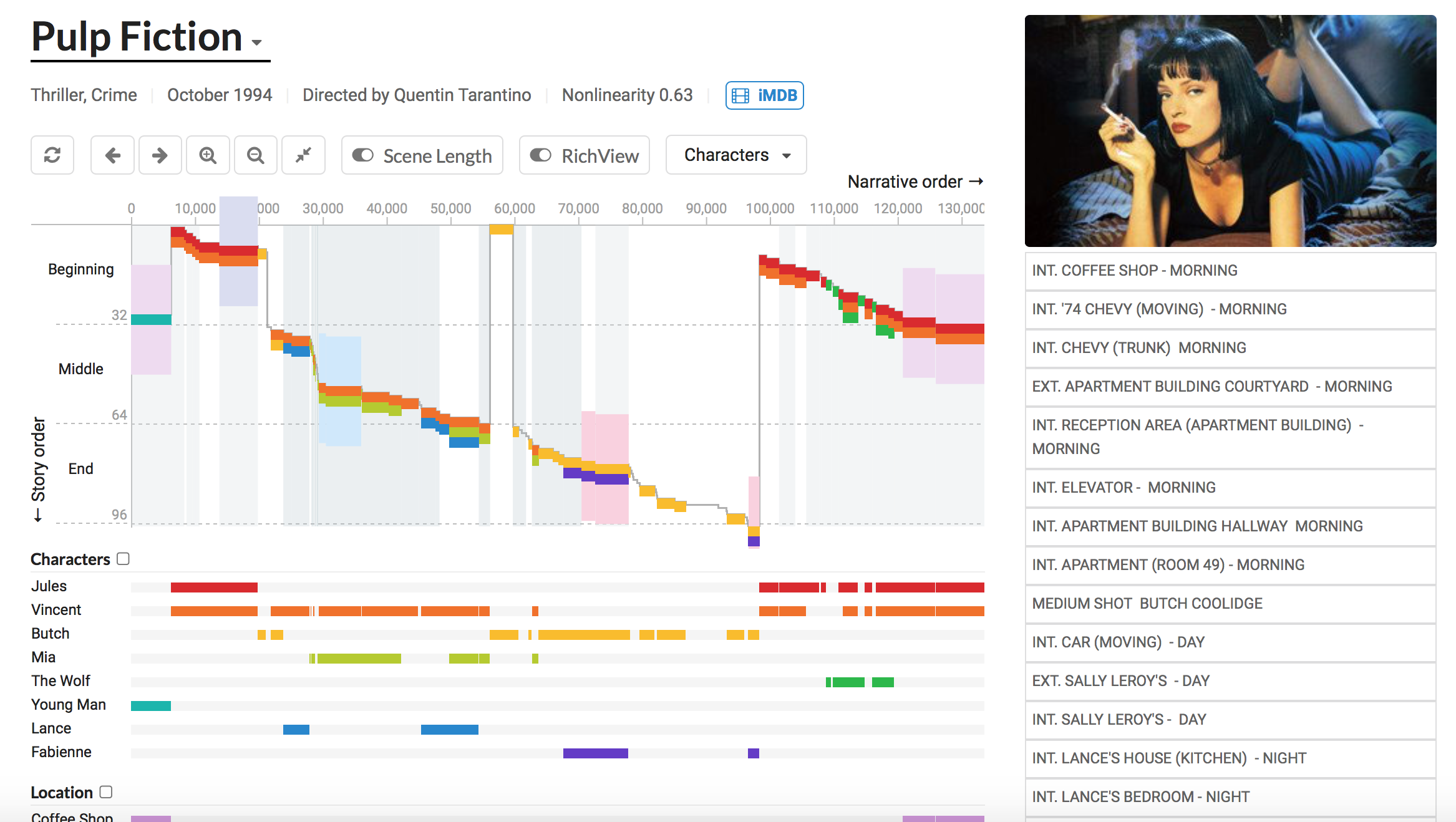 Story Curves gallery image