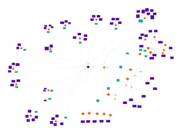 Mindmap ที่ไม่มีรหัส - ค้นหาเครื่องมือที่ไม่มีรหัสที่เหมาะสมสำหรับความต้องการของคุณใน <5 นาที media 2