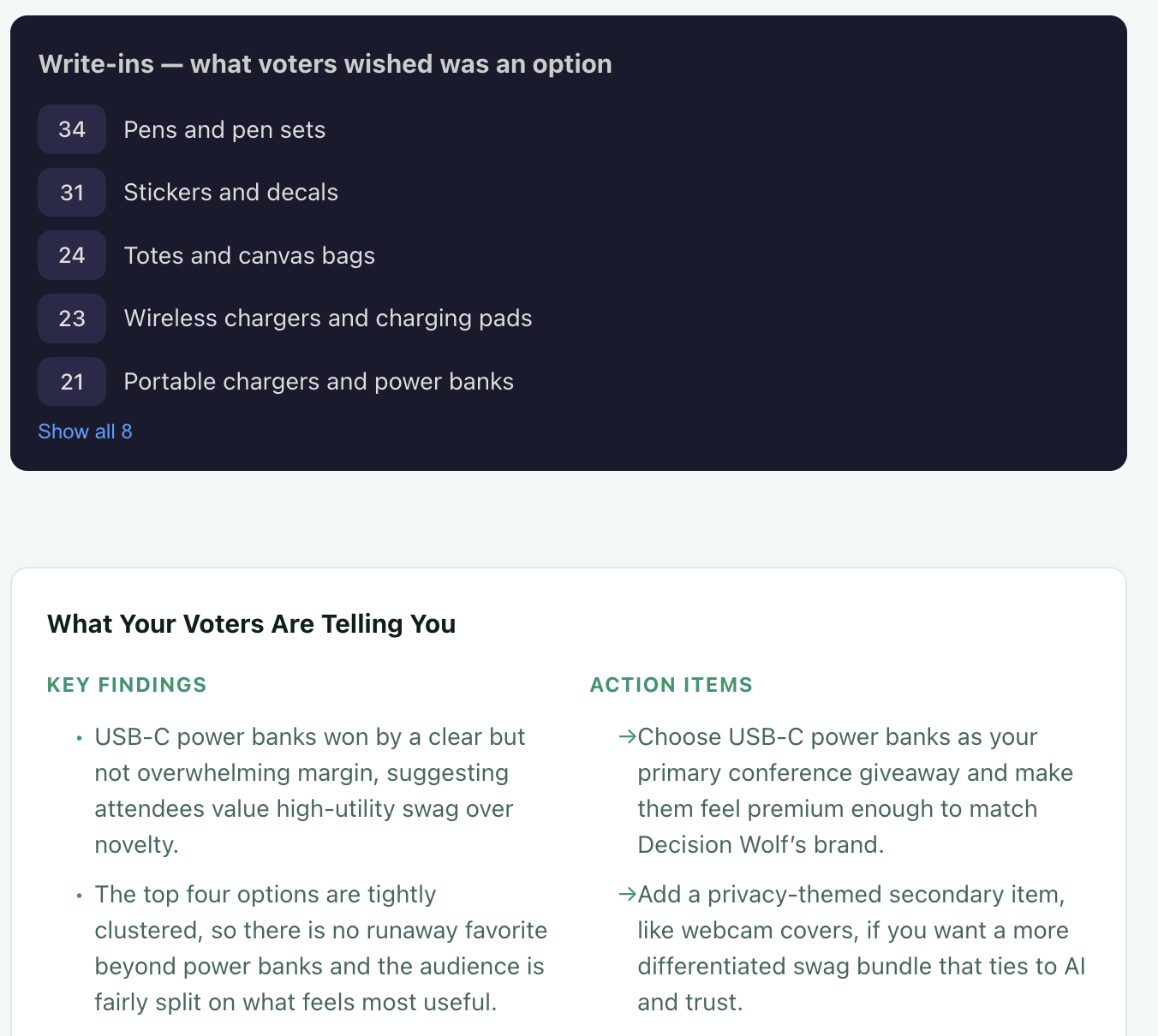 Decision Wolf - Poll 500 AI Personas gallery image