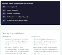 Decision Wolf - Poll 500 AI Personas gallery image