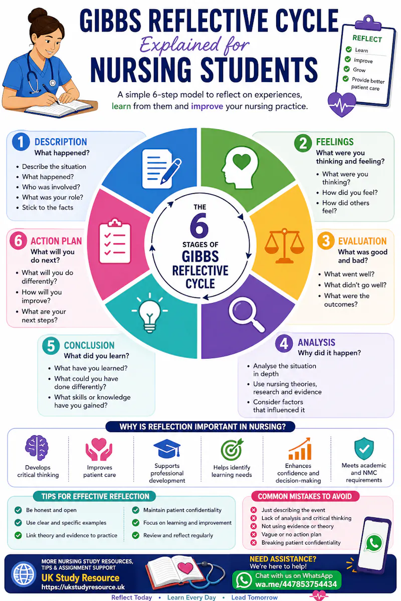 UK Study Resource screenshot 7