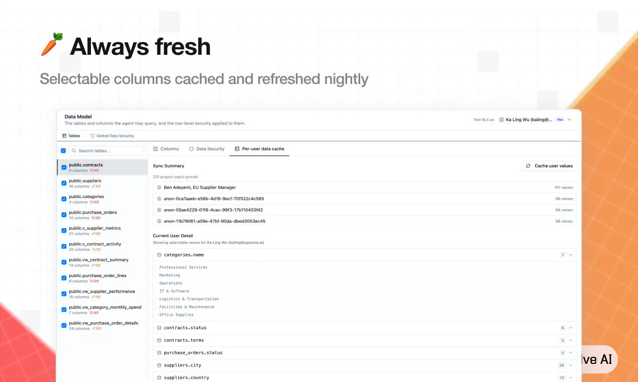 Upsolve Data Models gallery image