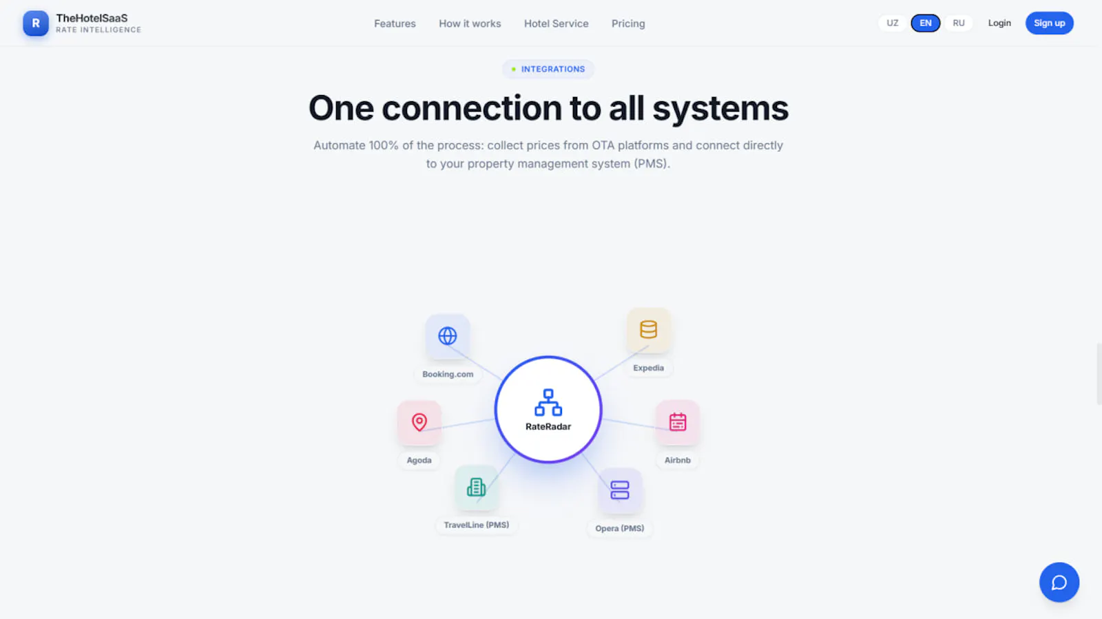 TheHotelSaaS screenshot 4
