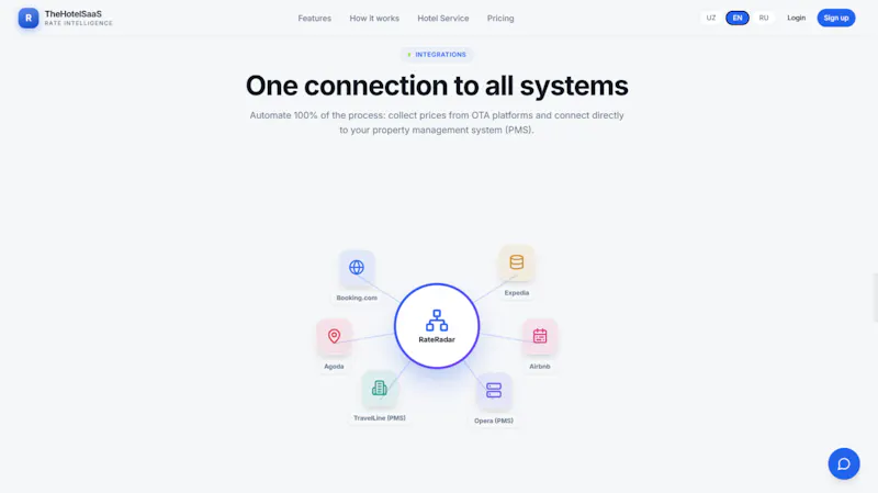 TheHotelSaaS screenshot 4