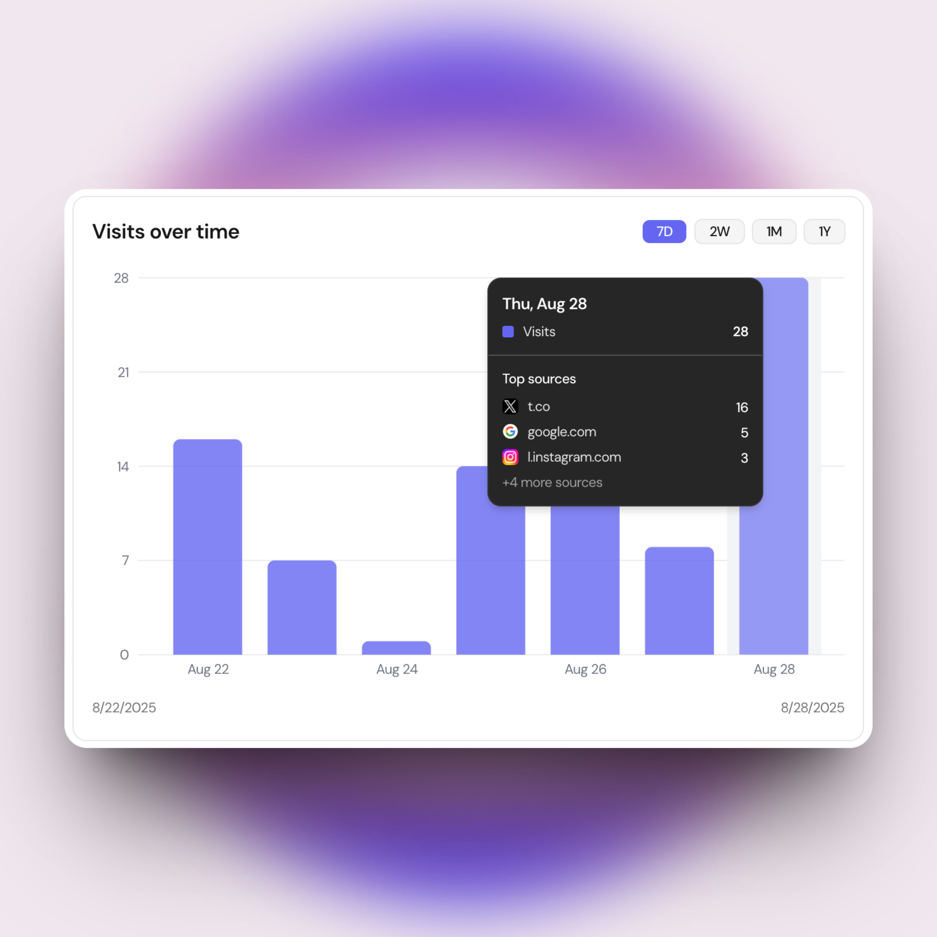 Indiedevs - Portfolio sviluppatore e collegamento in bio con analisi media 7