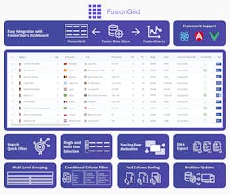 FusionCharts gallery image