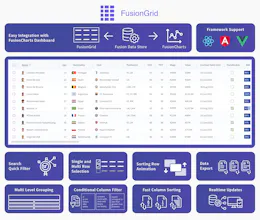 FusionCharts gallery image