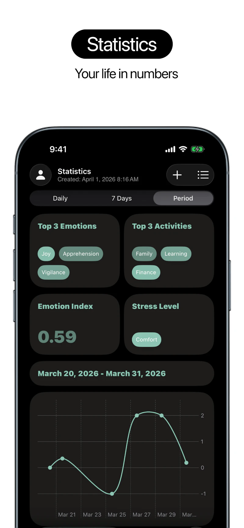 Whisper Journal screenshot 5