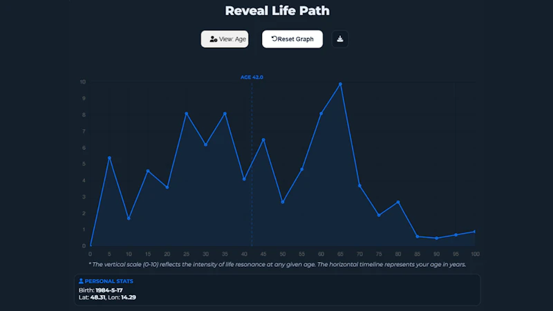 Life Map Insight screenshot 3
