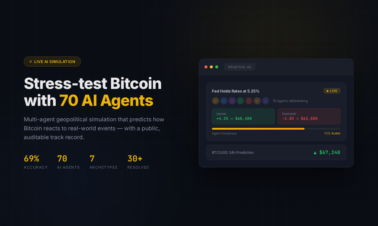 btcprice.ai gallery image